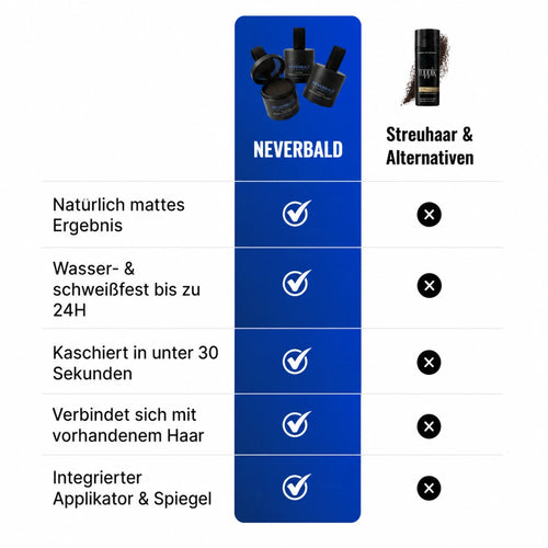 NEVERBALD Haar-Kaschierpuder